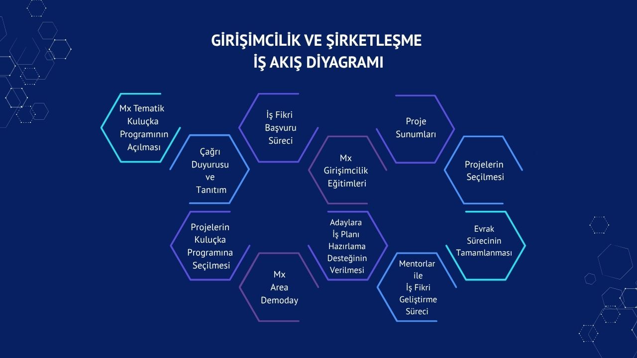 GİRİŞİMCİLİK & KULUÇKA HİZMETLERİ.jpg (76 KB)